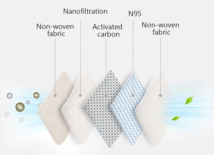 Material filtru de aer pentru masca